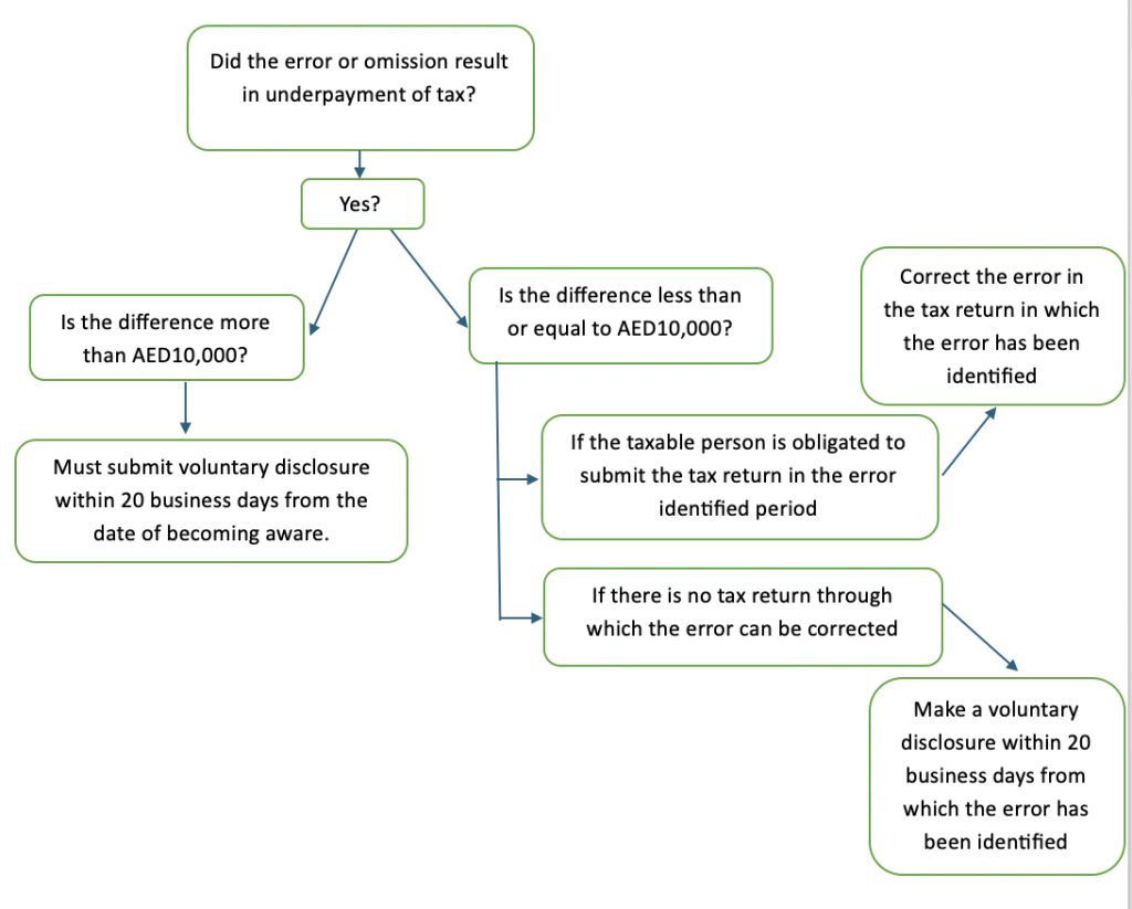 vat mistakes